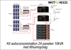 Zelfverbruikset 24 panelen 10kVA lithiumopslag
